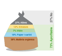 Reciclatge